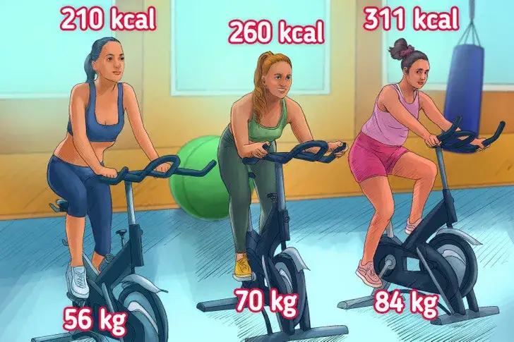 Zdjęcie Ile kalorii spalisz na rowerku stacjonarnym przy 10 km jazdy?