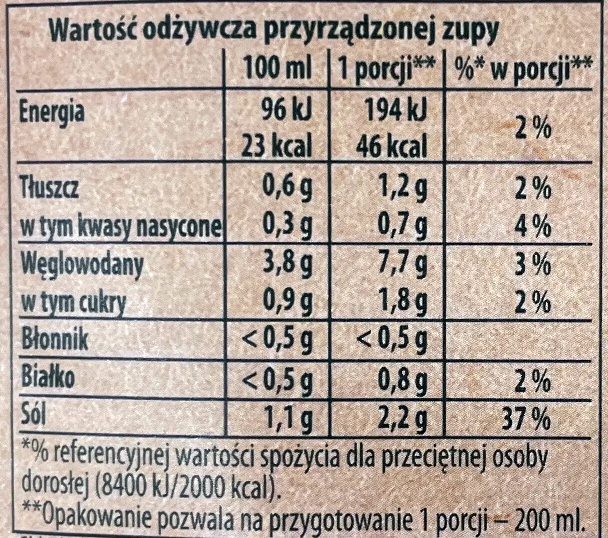 Zdjęcie Ile kalorii ma zupa ogórkowa - poznaj dokładne wartości odżywcze i dodatki