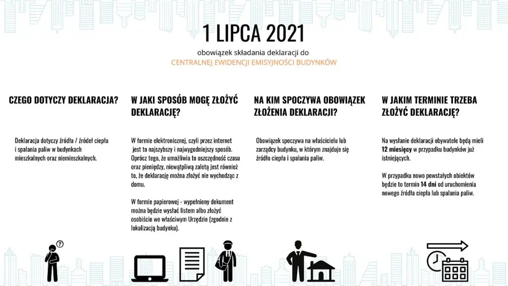 Zdjęcie Emisyjność budynków do kiedy? Sprawdź terminy i uniknij kar