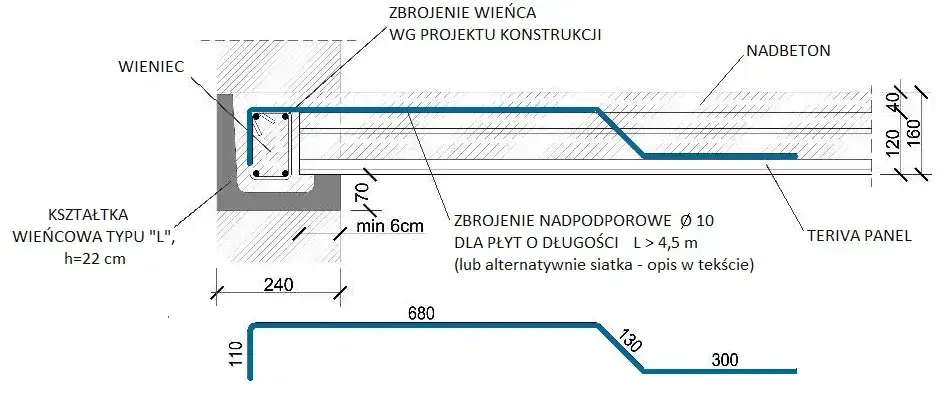 Zdjęcie Rozpiętość elementów konstrukcji – klucz do bezpiecznych budowli