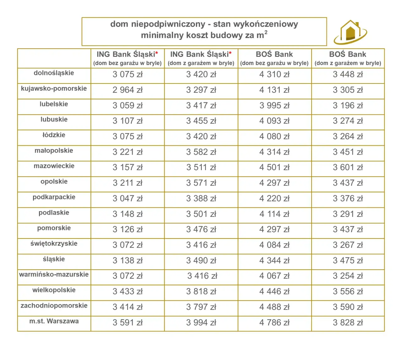 Zdjęcie Ile kosztuje budowa domu z wykończeniem? Zaskakujące fakty i szczegóły