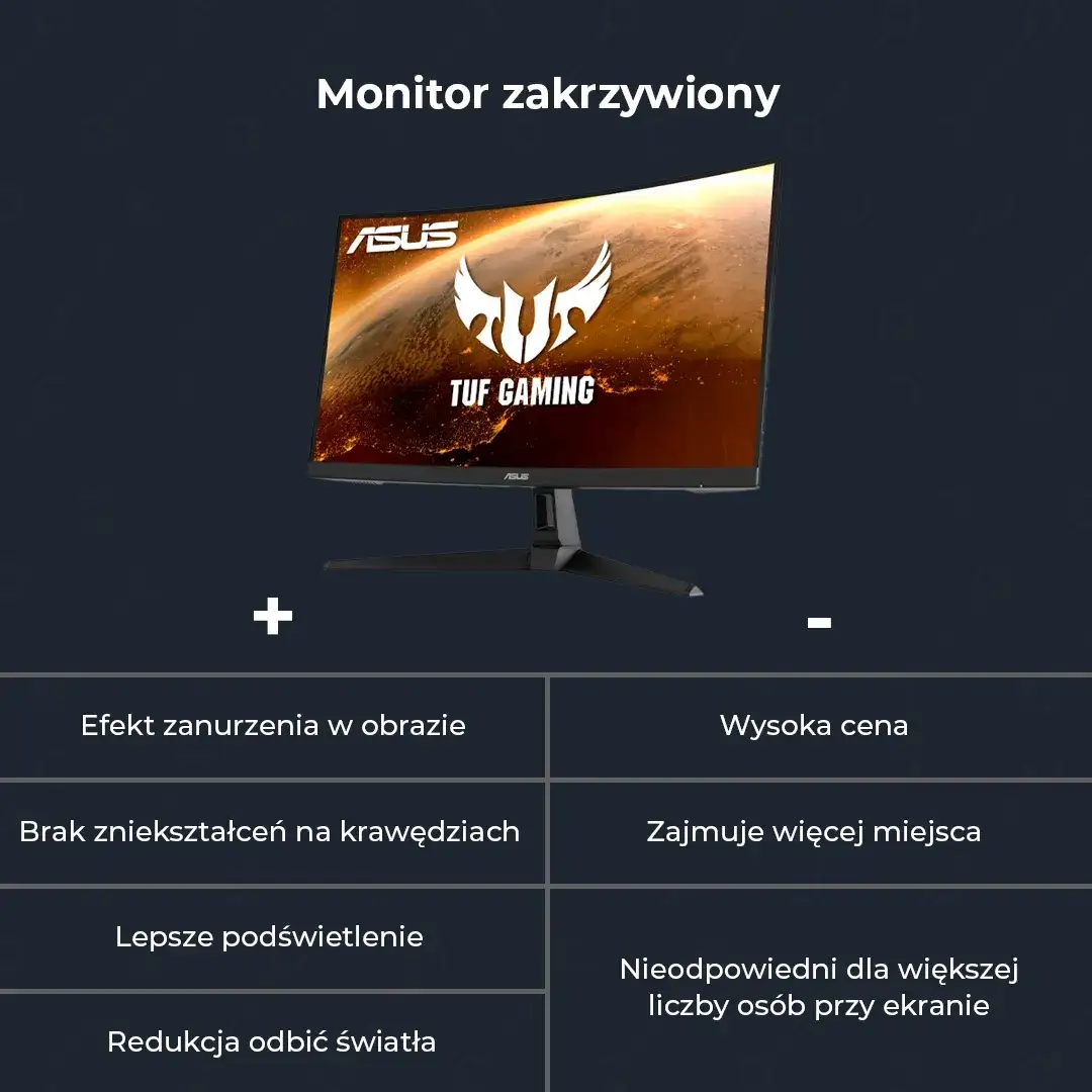 Zdjęcie Monitor płaski czy zakrzywiony - co wybrać, aby uniknąć rozczarowania?