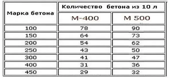 Zdjęcie Ile litrów ma worek cementu? Zaskakujące informacje o objętości.