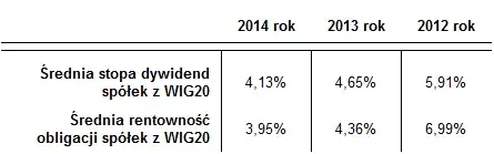 Zdjęcie WIG20 porównanie: jak wypada w zestawieniu z innymi indeksami?
