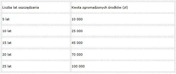 Zdjęcie Ile można dostać z OFE po śmierci? Poznaj ważne szczegóły i kwoty