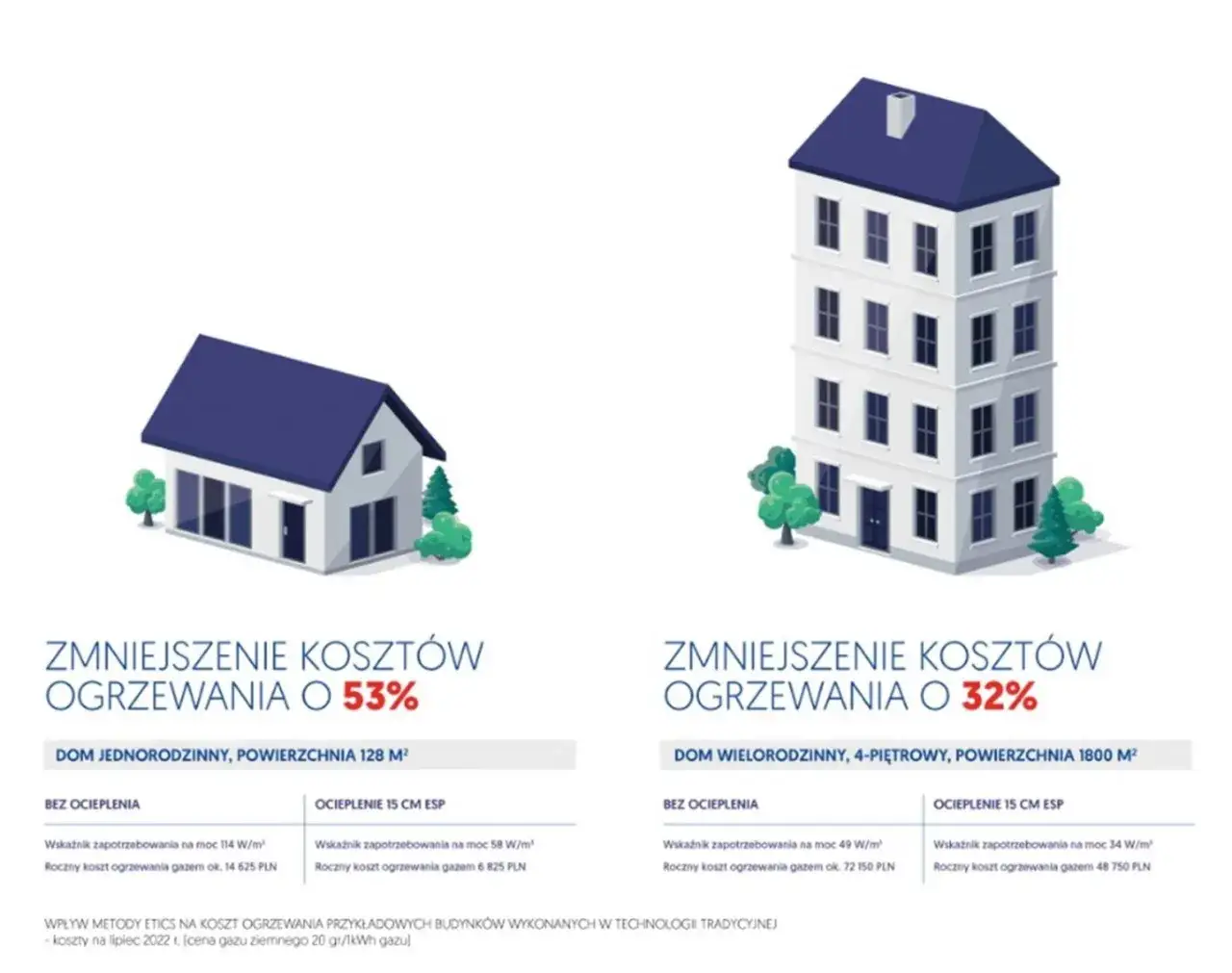 Zdjęcie Jak ocieplić budynek skutecznie i obniżyć koszty ogrzewania
