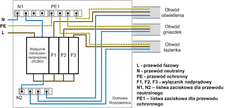 Zdjęcie Jak podłączyć bezpiecznik różnicowy bez błędów i zagrożeń elektrycznych
