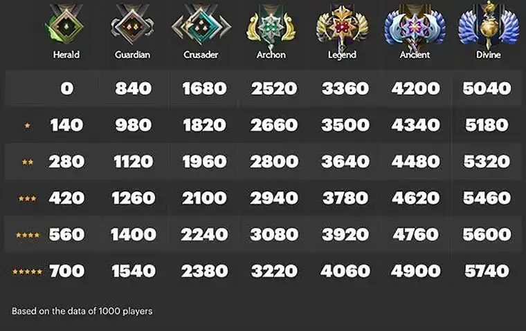 Zdjęcie Dota 2 ranking – jak zrozumieć MMR i wyniki drużyn w rywalizacji