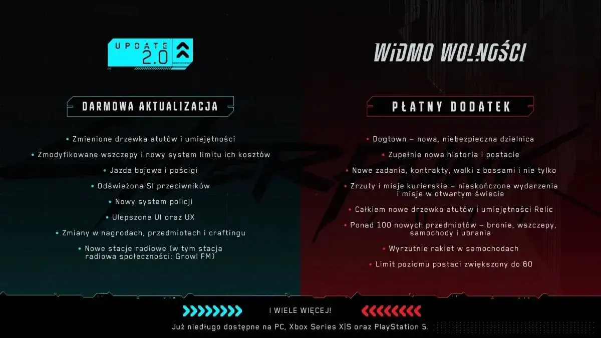 Zdjęcie Cyberpunk: Kluczowe zmiany w tym systemie metra i więcej nowych funkcji!