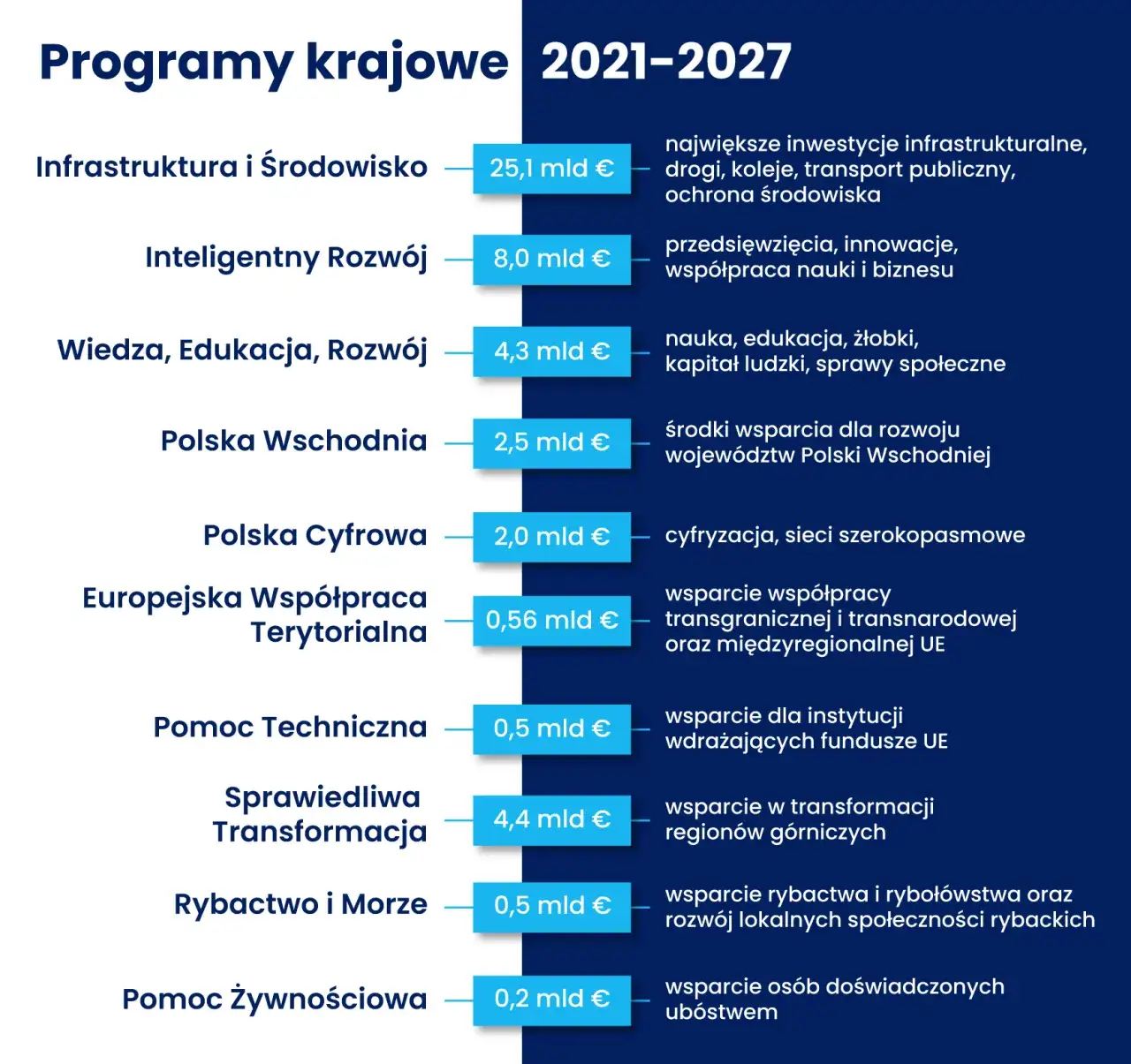 Zdjęcie Znaczenie funduszy unijnych dla rozwoju Polski – kluczowe fakty i korzyści