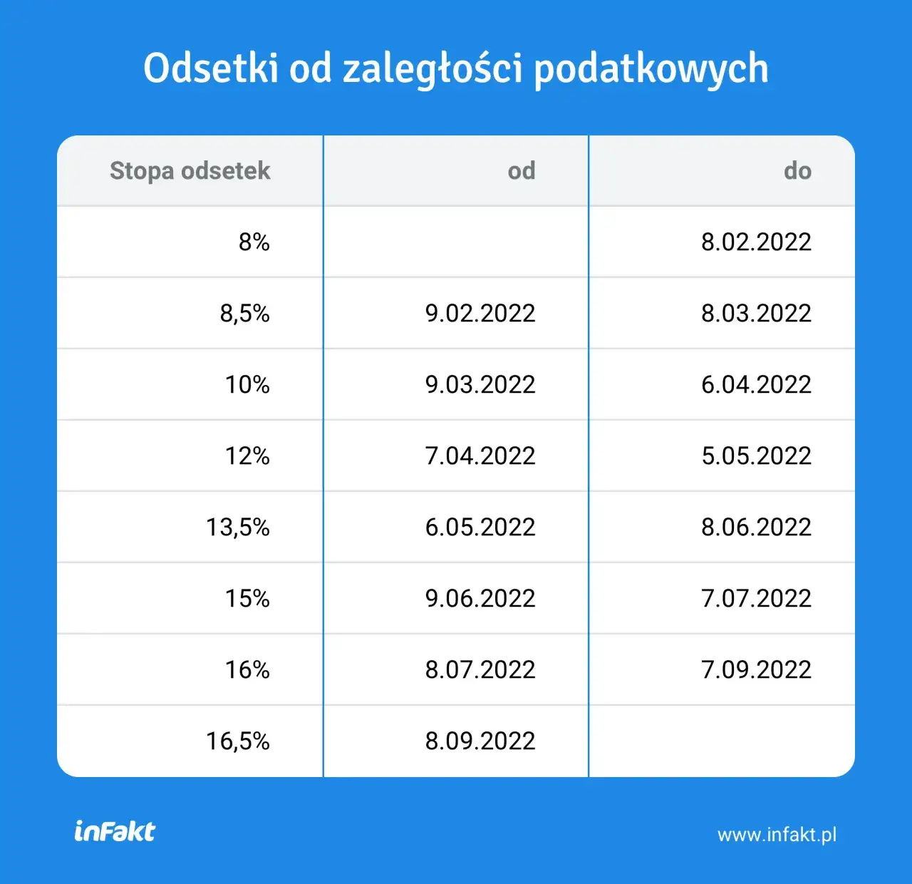 Zdjęcie Jak obliczyć odsetki od obligacji i uniknąć błędów w wyliczeniach dochodu