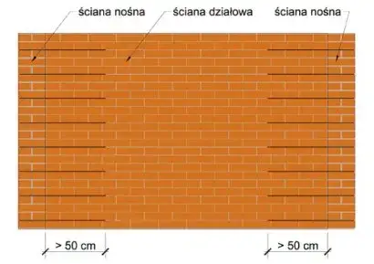 Zdjęcie Zasady zbrojenia belek: unikaj błędów i projektuj zgodnie z normami budowlanymi