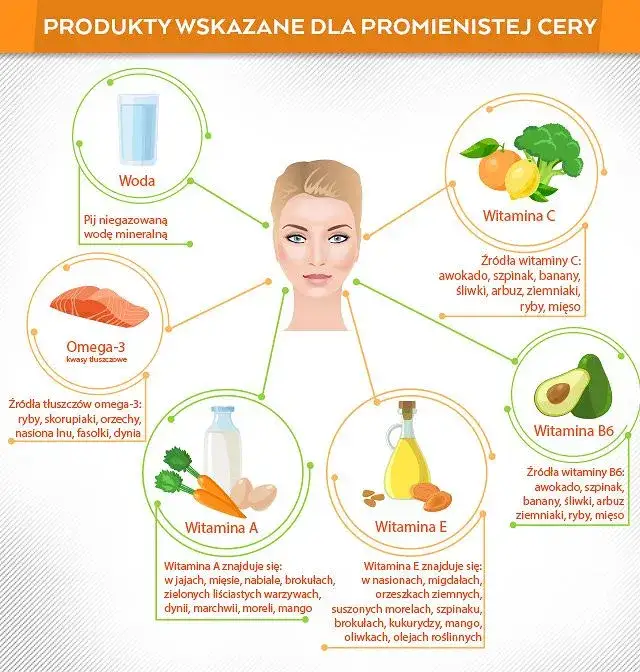 Zdjęcie Co jeść na zdrową cerę: 10 najlepszych produktów dla skóry