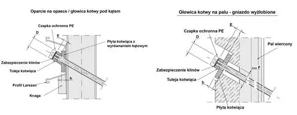 Zdjęcie Kotwy gruntowe iniekcyjne: Klucz do stabilnych konstrukcji budowlanych