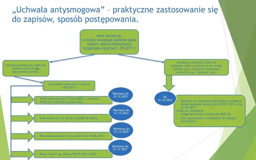 Zdjęcie Kocioł 5. klasy: Normy, paliwa, terminy wymiany 2026 i dofinansowanie