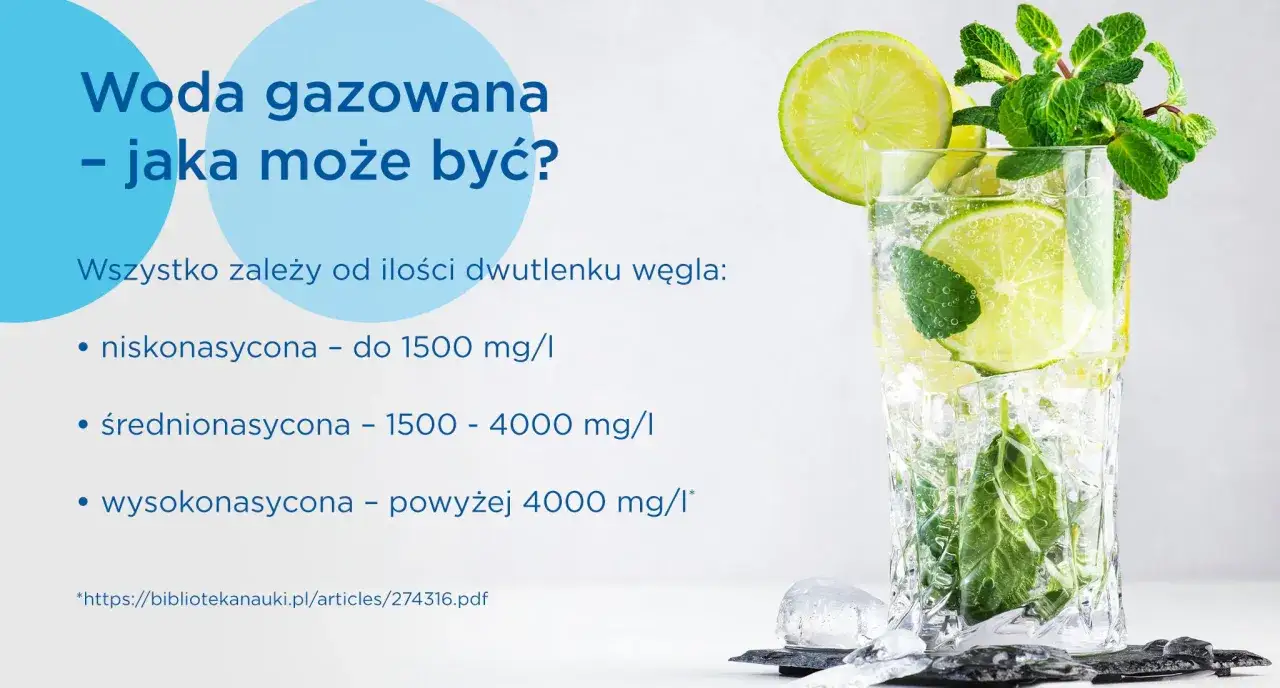 Zdjęcie Czy woda gazowana jest zdrowa? Poznaj zaskakujące fakty i zagrożenia