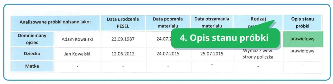 Zdjęcie Jak odczytać wyniki badań genetycznych i uniknąć nieporozumień