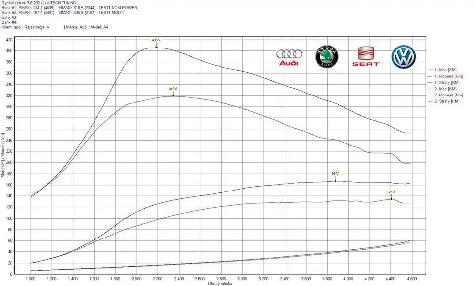 Zdjęcie Ile kosztuje chip tuning 1.8 T? Sprawdź ceny i opcje modyfikacji