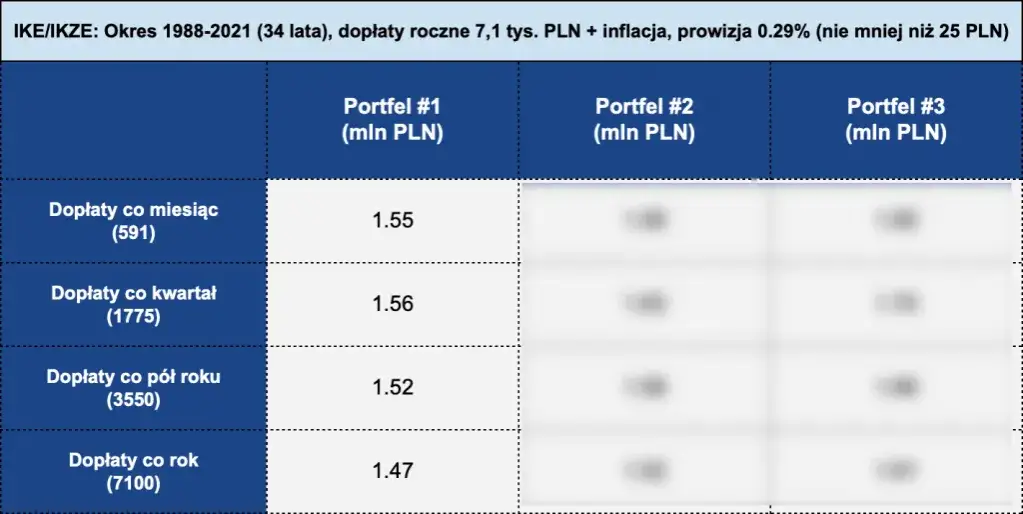 Zdjęcie Jak założyć IKE-Obligacje i uniknąć niepotrzebnych kosztów?