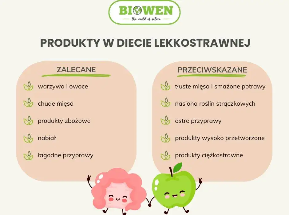 Zdjęcie Jak jeść dietetycznie i unikać najczęstszych błędów w diecie