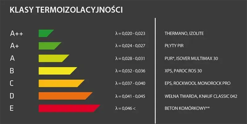 Zdjęcie Jaka lambda styropianu? Klucz do efektywnej izolacji termicznej