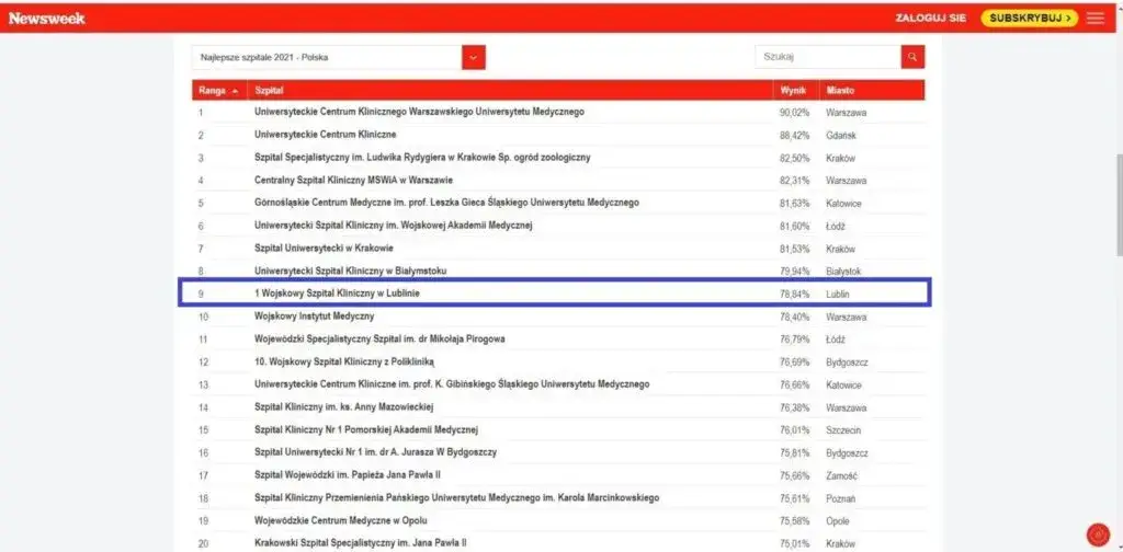Zdjęcie Najlepsze prywatne szpitale psychiatryczne w Polsce? Top 5 ranking
