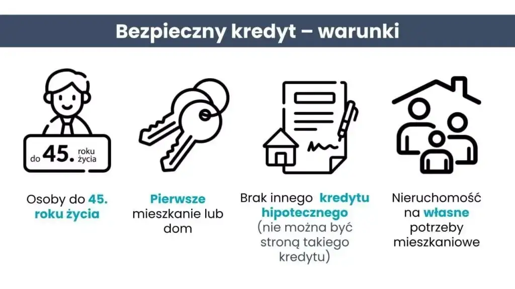 Zdjęcie Jak wziąć kredyt na mieszkanie - uniknij najczęstszych błędów