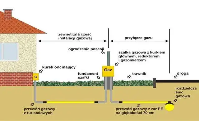 Zdjęcie Jakie są instalacje na osiedlu i jak wpływają na komfort mieszkańców