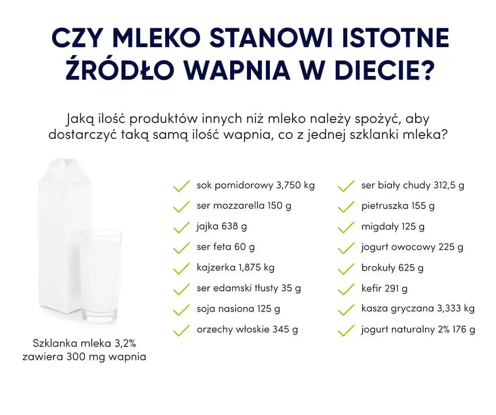 Zdjęcie Czy mleko bez laktozy jest zdrowe? Porównanie wartości odżywczych i korzyści