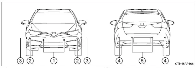 Zdjęcie Jak włączyć czujniki parkowania Toyota Auris: kompletna instrukcja obsługi