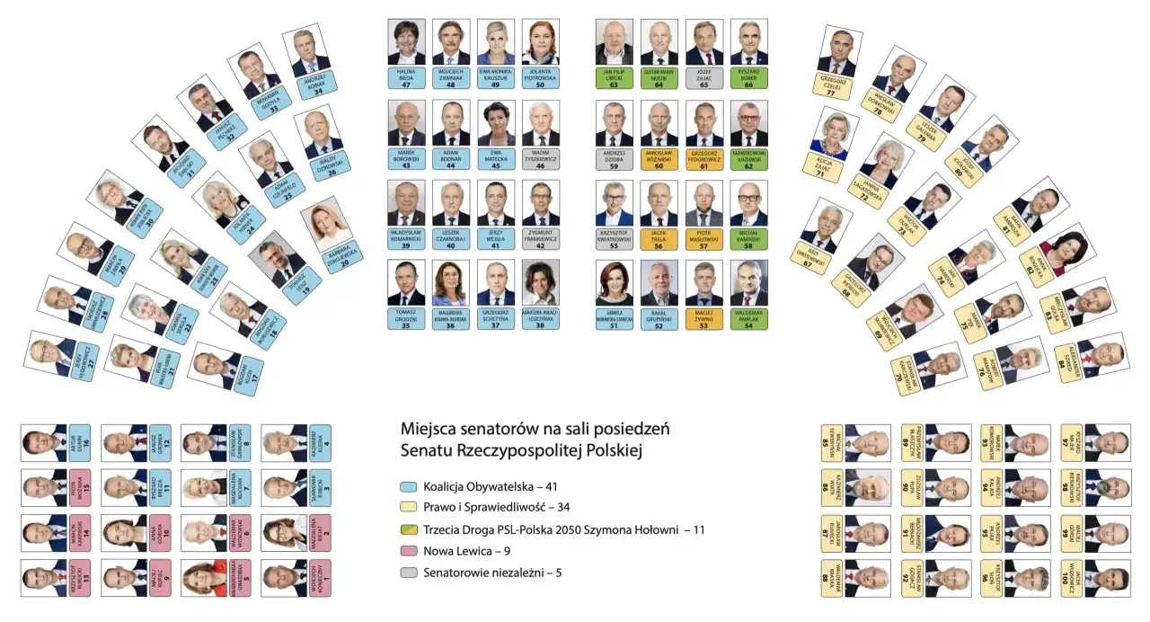 Zdjęcie Kto jest w Senacie? Poznaj aktualnych senatorów i ich role