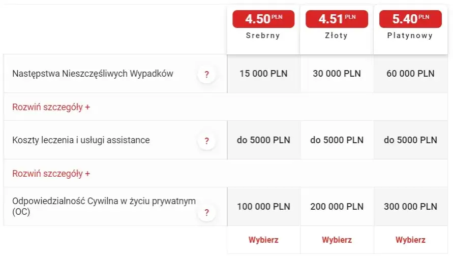 Zdjęcie Ile kosztuje ubezpieczenie samochodu na wyjazd za granicę? Sprawdź ceny!