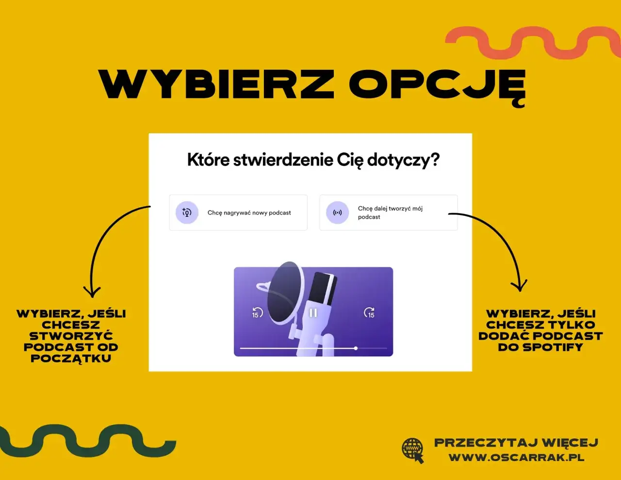 Zdjęcie Jak dodawać podcasty na Spotify – uniknij najczęstszych błędów