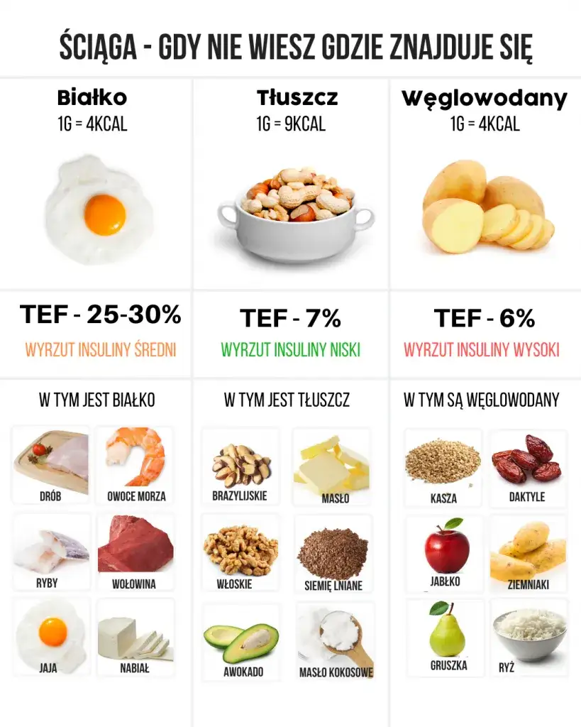 Zdjęcie Najlepsze warzywa na redukcji: Naturalne wsparcie w walce z nadmiarem kilogramów