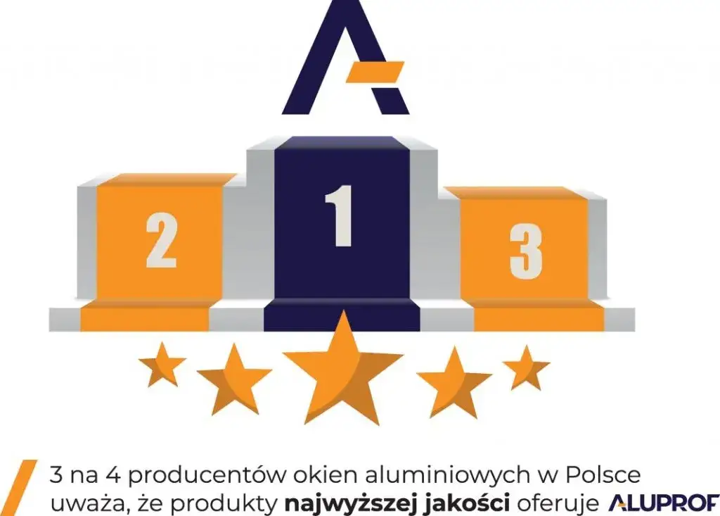 Zdjęcie Aluprof praca opinie - wszystko co musisz wiedzieć przed aplikacją
