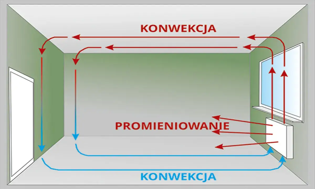 Zdjęcie Jaka temperatura wody w grzejnikach w bloku zapewni komfort i oszczędności?