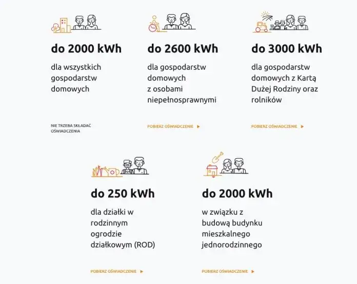 Zdjęcie Tańszy prąd dla rolników: do kiedy złożyć wniosek i uniknąć strat