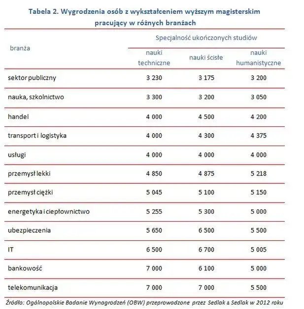 Zdjęcie Ile zarabia fizyk? Zaskakujące różnice w wynagrodzeniach i perspektywy