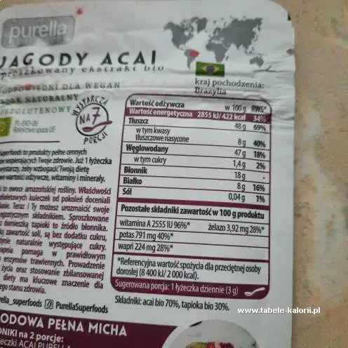 Zdjęcie Ile kalorii mają jagody? Wartość odżywcza i korzyści dla zdrowia