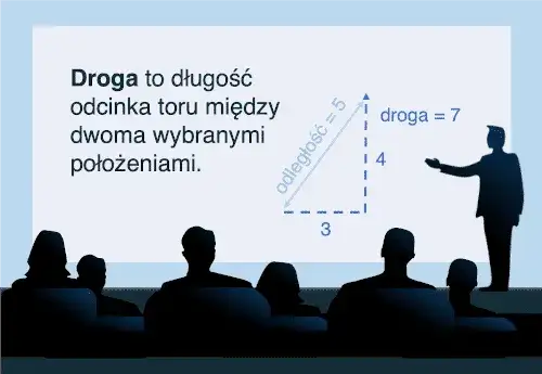Zdjęcie Co to jest dw w fizyce? Wyjaśnienie i znaczenie tego terminu