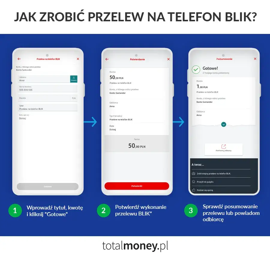 Zdjęcie Ile można przelać blikiem na telefon? Poznaj limity banków i uniknij problemów