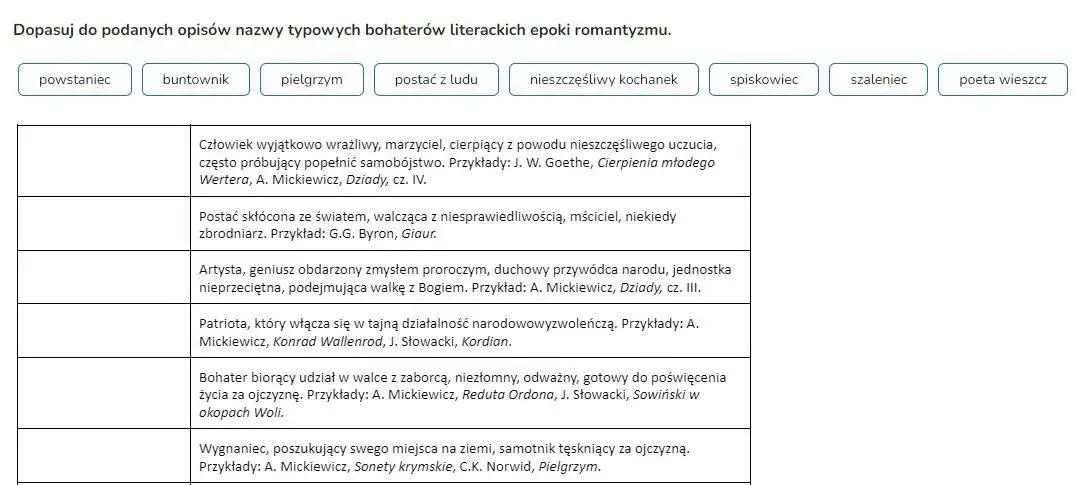 Zdjęcie Rozprawka o bohaterze literackim, którego podziwiam – inspiracje i przykłady
