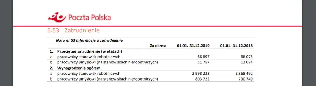 Zdjęcie Jak obliczyć średnioroczne zatrudnienie? Przykład krok po kroku