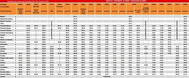 Zdjęcie Rozkład jazdy Dębica Rzeszów PKP – nie przegap ważnych połączeń
