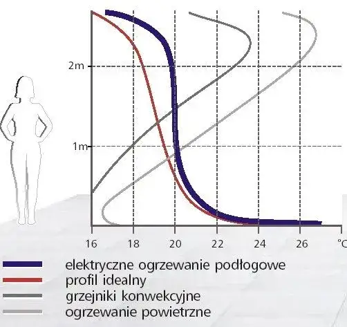 Zdjęcie Jaka temperatura w łazience? Poznaj optymalne wartości i korzyści