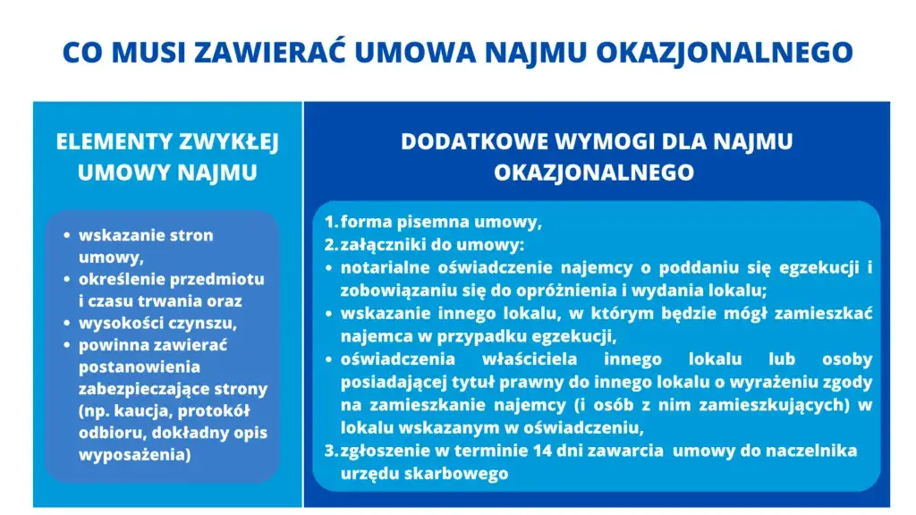 Zdjęcie Co powinna zawierać umowa najmu mieszkania, aby uniknąć problemów?