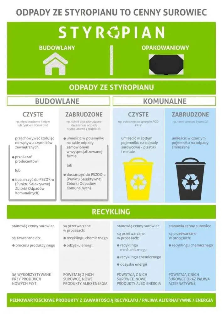 Zdjęcie Jak prawidłowo segregować styropian? Gdzie go oddać w Polsce?