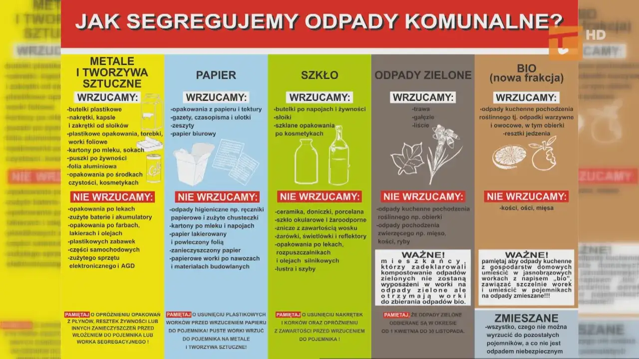 Zdjęcie Kto płaci za śmieci właściciel czy najemca: Poznaj przepisy i obowiązki