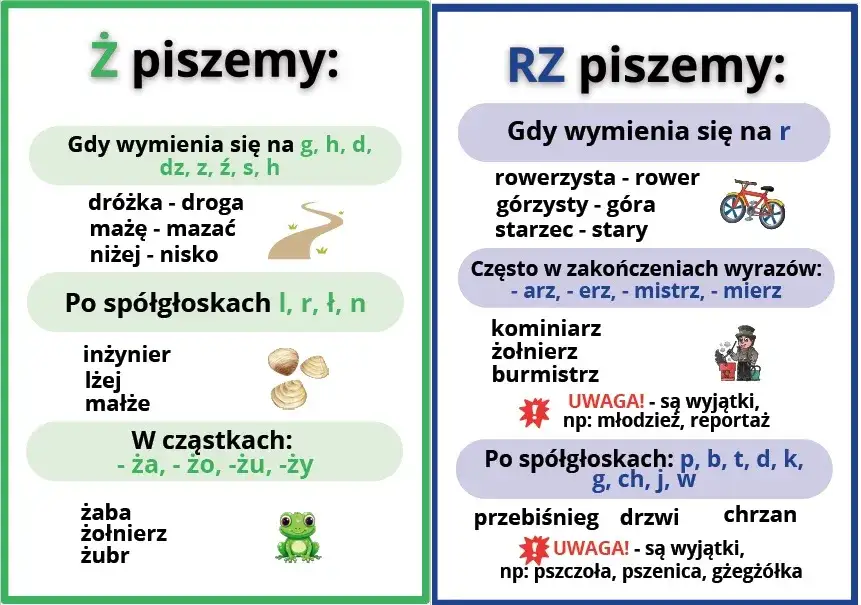 Zdjęcie Jak się pisze naprawdę - kompletny poradnik zasad ortograficznych