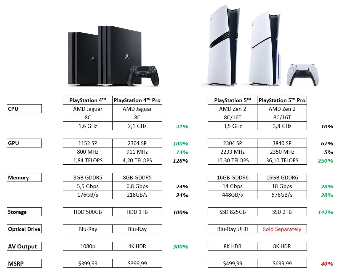 Zdjęcie Ps4 pro czy ps5 - która konsola jest lepszym wyborem dla graczy?